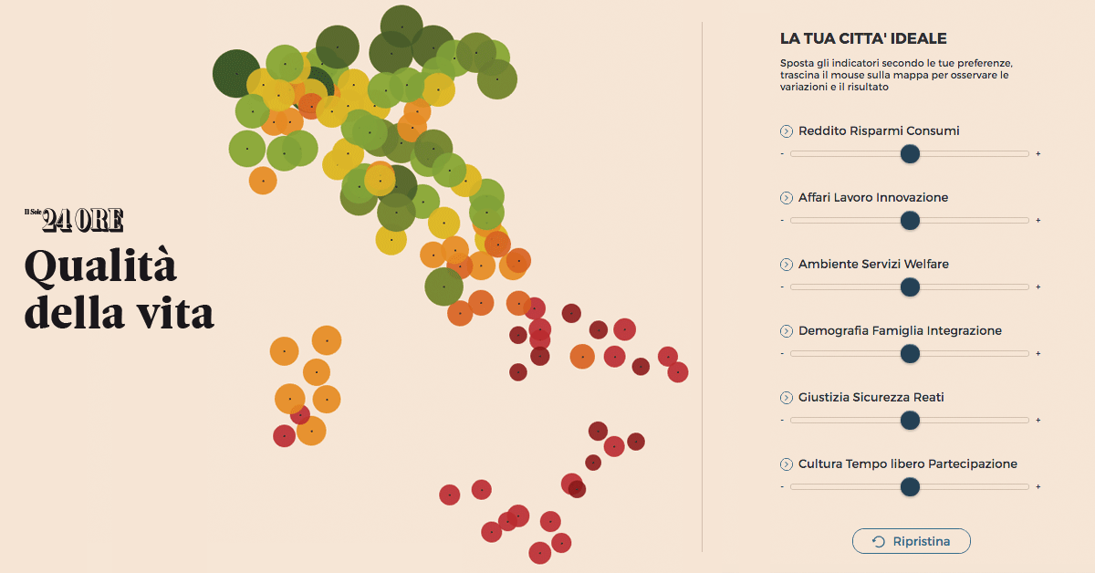 Qualità Della Vita: La Classifica Delle Città Italiane